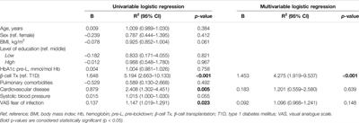 Impact of a Public Health Emergency on Behavior, Stress, Anxiety and Glycemic Control in Patients With Pancreas or Islet Transplantation for Type 1 Diabetes